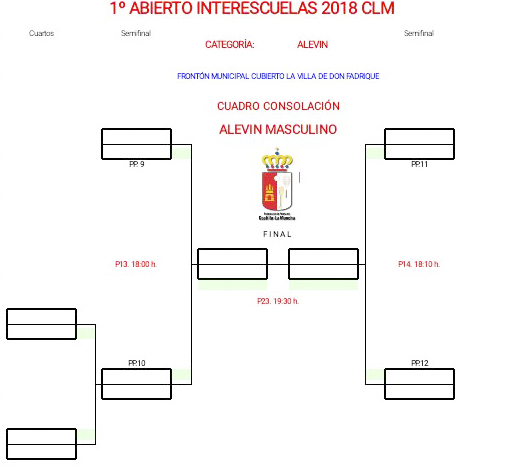 Cuadro de consolación alevín masculino cuadroconsolacionalevinmasculino