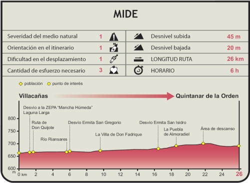 Perfil del Camino Natural El Trenillo de Quintanar de la Orden a Villacañas eltrenillo perfil ruta tcm30 108122