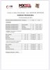 Campeonato de Castilla-La Mancha de Motocross