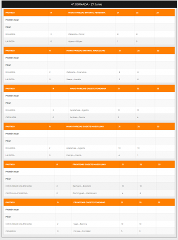 finalcampeonatofederacionesedadescolariscar