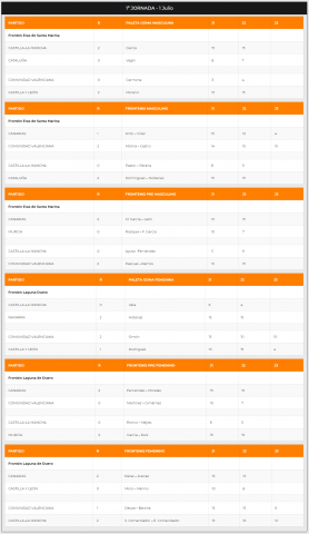 primerajornadacampeonatopalencia