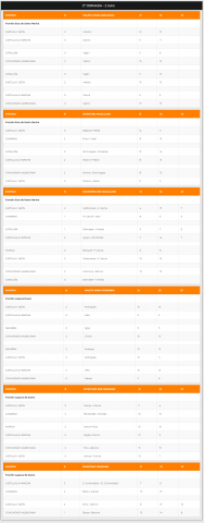 segundajornadacampeonatopalencia