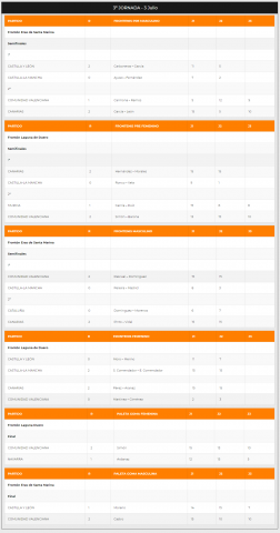 tercerajornadacampeonatopalencia