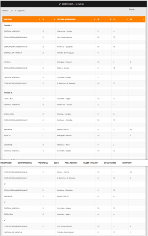 resultadosjuvenilmasculinosegundajornada