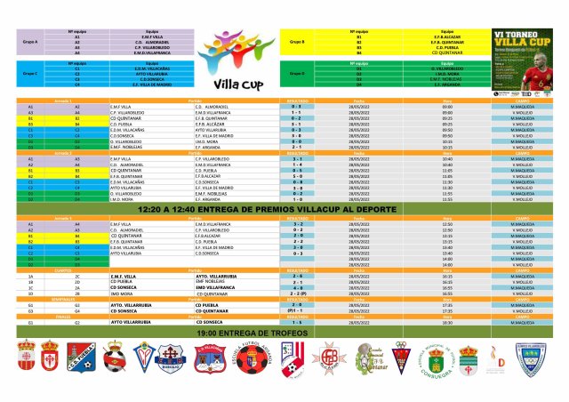 VILLACUPRESULTADOSFINALESVILLACUP2022