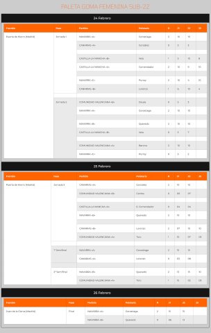 clasificacionpaletagomasub22femenino