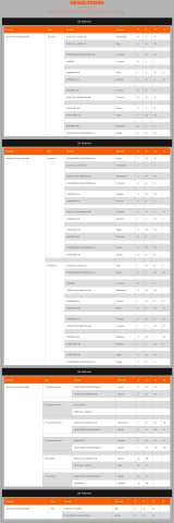 resultadospaletagomajuvenilmasculino