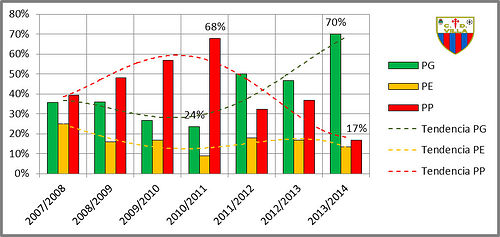 graficomotivacioncdvilla